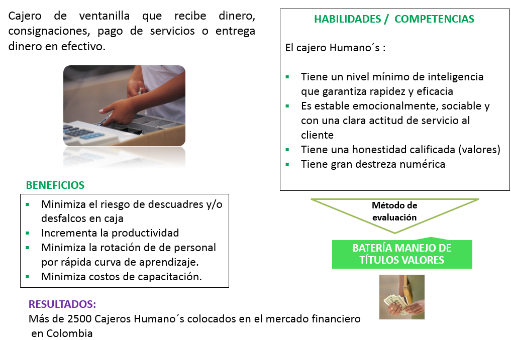 Cajero Humanos